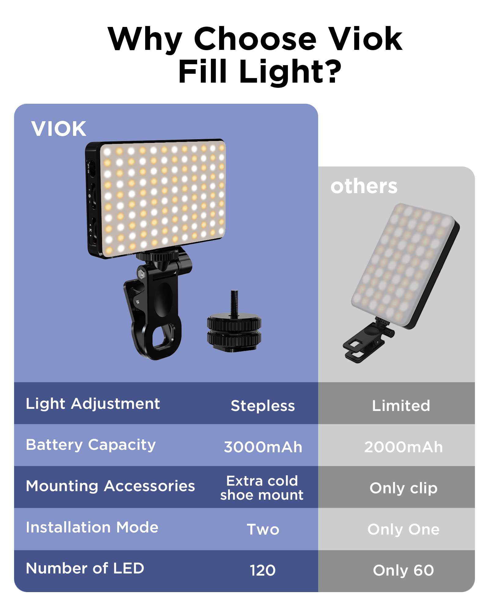 Lampu Selfie LED 3000Mah 120 L - Photography Lighting Overhead ulasan dan harga